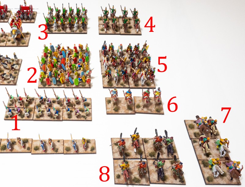 Seleucid_05.jpg (1.38 MiB) 6937 mal betrachtet 1. Kappadokians, 2. Galatians, 3. City Militia Cavalry, 4. Tarentines, 5. Galatian Cavalry, 6. Bedouin Camelry, 7. Skythian Horse Archers, 8. Median Light Horse
