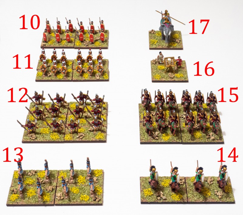 10. Ligurian infantry, Irr Ax (S). 11. Spanish foot, Irr Ax (S). 12. Achaian peltasts, Reg Ps (S). 13. Syracusan slingers, Irr Ps (O). 14. Tarantines, Reg LH (O). 15. Italian allied cavalry, Reg Cv (I). 16. Artillery, Reg Art (O). 17. Elephant, Irr El (I).