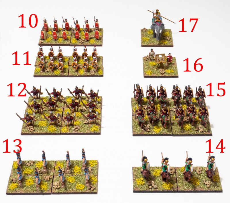 Polybian_Romans_07.jpg (714.26 KiB) 5000 mal betrachtet 10. Ligurian infantry, Irr Ax (S). 11. Spanish foot, Irr Ax (S). 12. Achaian peltasts, Reg Ps (S). 13. Syracusan slingers, Irr Ps (O). 14. Tarantines, Reg LH (O). 15. Italian allied cavalry, Reg Cv (I). 16. Artillery, Reg Art (O). 17. Elephant, Irr El (I).