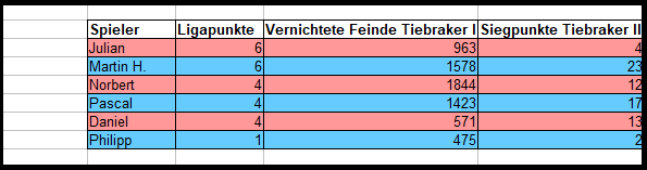 OG August Tabelle.PNG