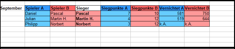 OG Sep Ergebnisse.PNG