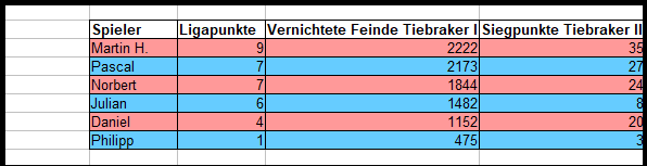 OG Sep Tabelle.PNG