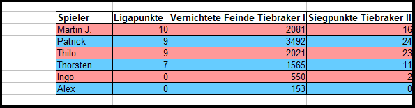 PS Sep Tabelle.PNG