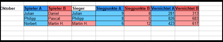 OG Ergebnisse Nov.PNG