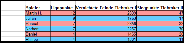 OG Tabelle Nov.PNG