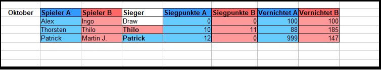 PS Ergebnisse Nov..PNG