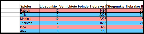 PS Tabelle Nov..PNG